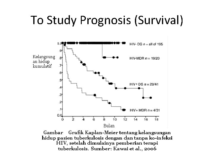 To Study Prognosis (Survival) 