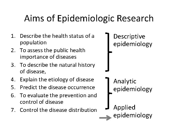 Aims of Epidemiologic Research 1. Describe the health status of a population 2. To