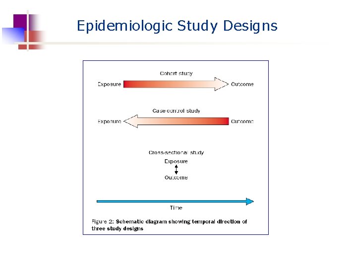 Epidemiologic Study Designs 