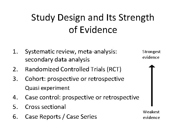Study Design and Its Strength of Evidence 1. 2. 3. Systematic review, meta-analysis: secondary