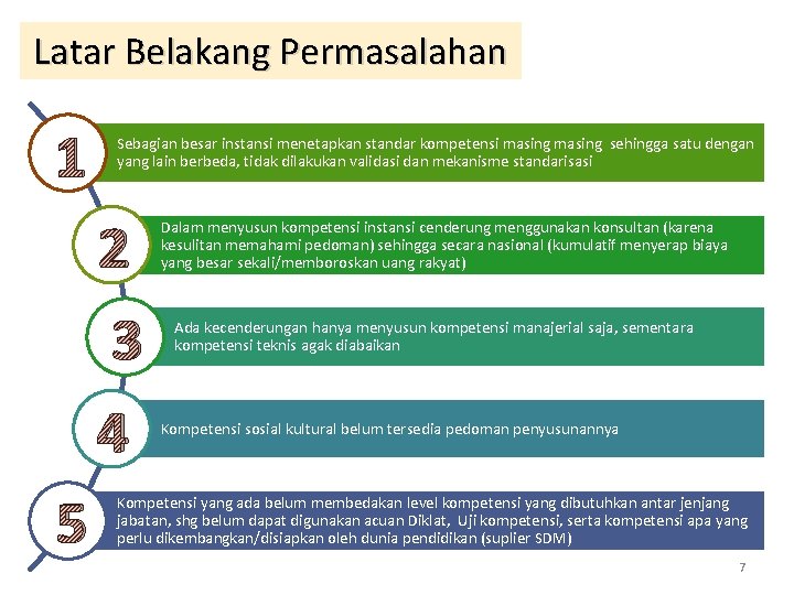 Latar Belakang Permasalahan 1 Sebagian besar instansi menetapkan standar kompetensi masing sehingga satu dengan