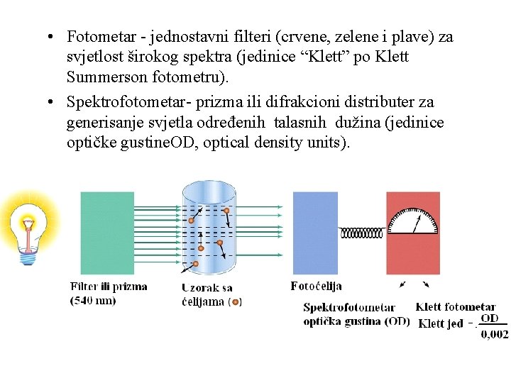  • Fotometar - jednostavni filteri (crvene, zelene i plave) za svjetlost širokog spektra