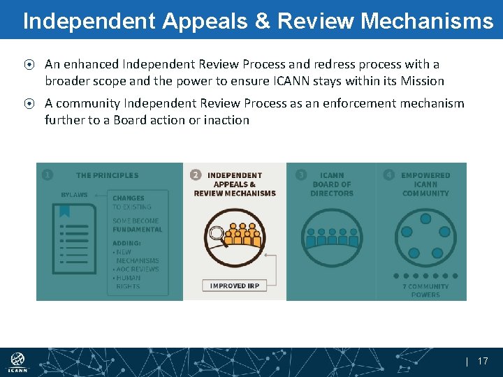 Independent Appeals & Review Mechanisms ⦿ An enhanced Independent Review Process and redress process