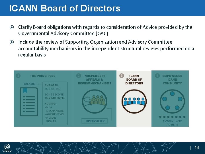 ICANN Board of Directors ⦿ Clarify Board obligations with regards to consideration of Advice
