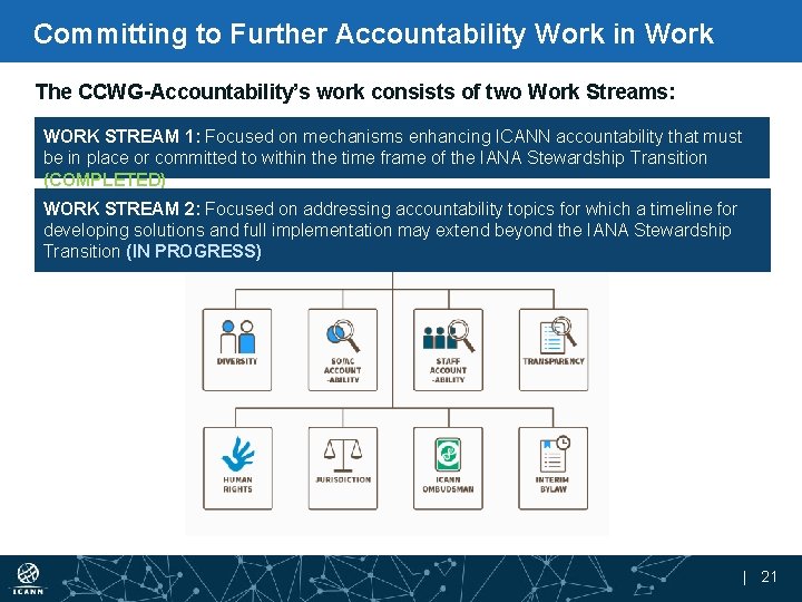 Committing to Further Accountability Work in Work Stream 2 The CCWG-Accountability’s work consists of
