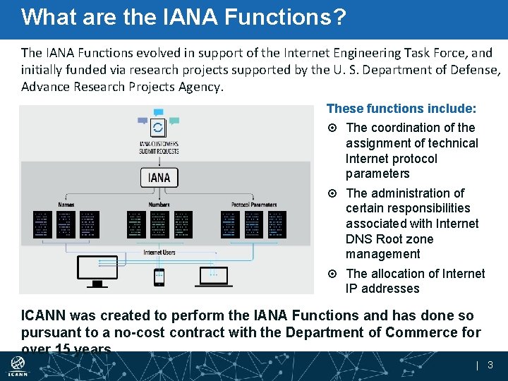 What are the IANA Functions? The IANA Functions evolved in support of the Internet