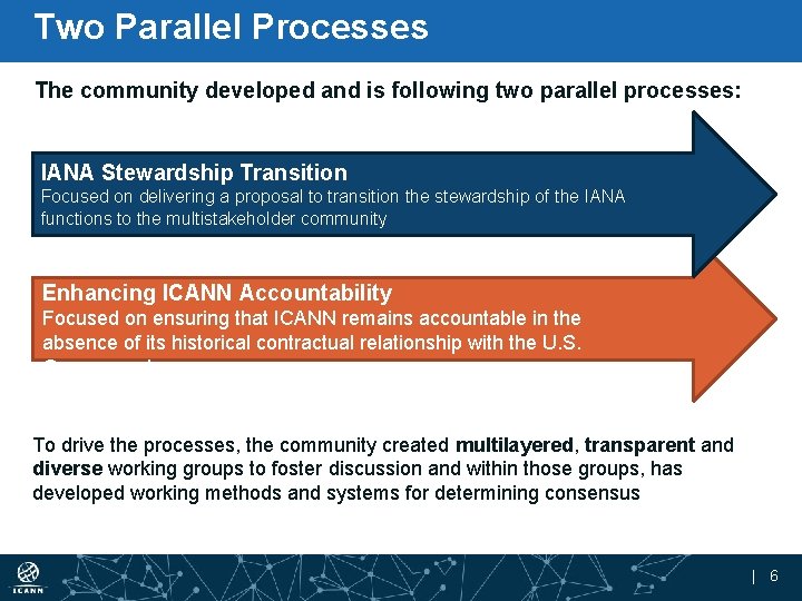Two Parallel Processes The community developed and is following two parallel processes: IANA Stewardship