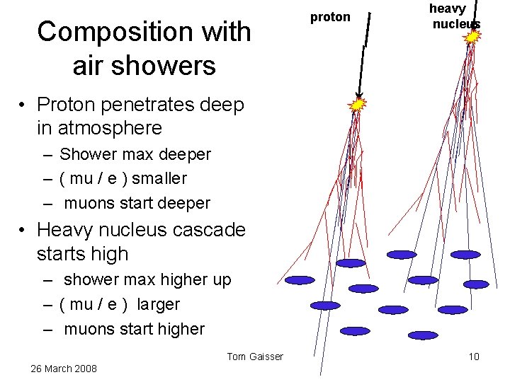 Composition with air showers proton heavy nucleus • Proton penetrates deep in atmosphere –