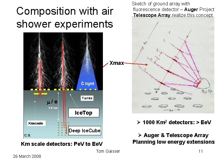 Composition with air shower experiments Sketch of ground array with fluorescence detector – Auger