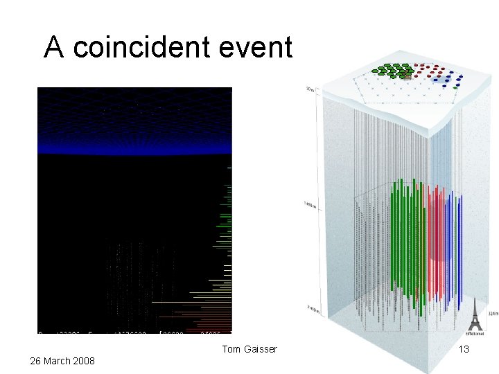 A coincident event E 0 ~ 30 Pe. V Tom Gaisser 26 March 2008