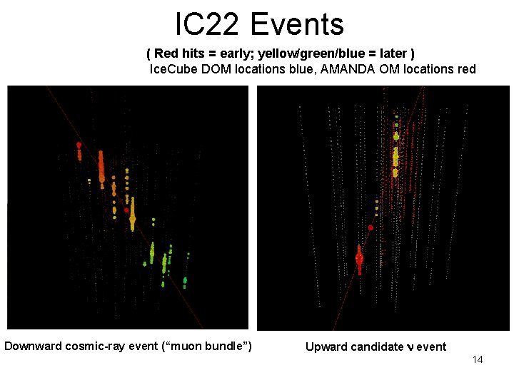 IC 22 Events ( Red hits = early; yellow/green/blue = later ) Ice. Cube