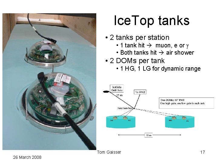 Ice. Top tanks • 2 tanks per station • 1 tank hit muon, e