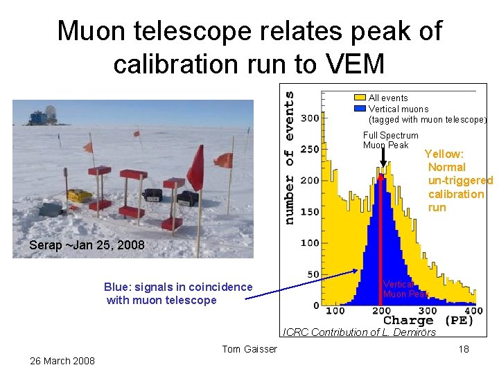 Muon telescope relates peak of calibration run to VEM All events Vertical muons (tagged