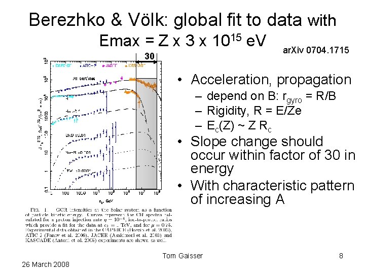 Berezhko & Völk: global fit to data with Emax = Z x 3 x