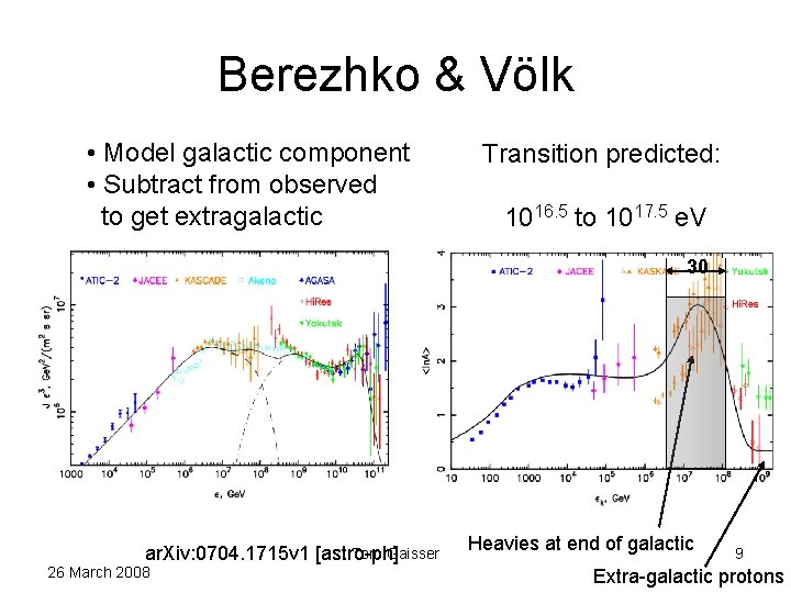 Berezhko & Völk • Model galactic component • Subtract from observed to get extragalactic