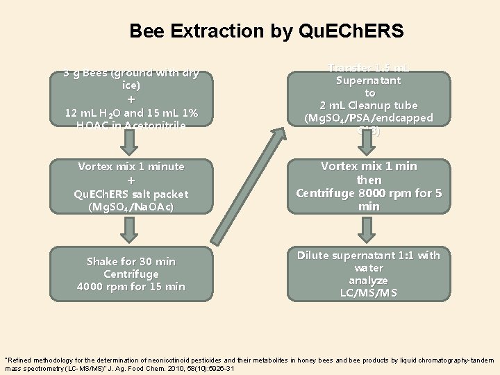 Bee Extraction by Qu. ECh. ERS 3 g Bees (ground with dry ice) +