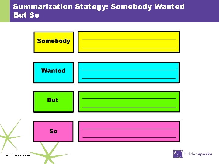 Summarization Stategy: Somebody Wanted But So © 2012 Hidden Sparks 