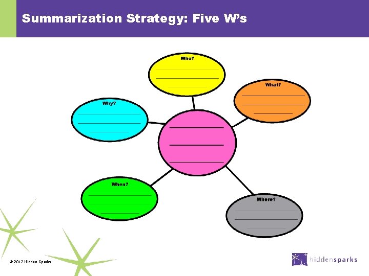 Summarization Strategy: Five W’s © 2012 Hidden Sparks 