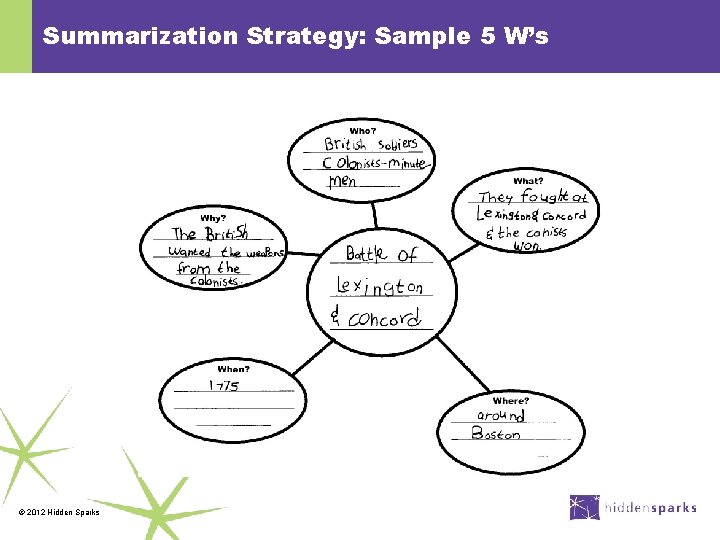 Summarization Strategy: Sample 5 W’s © 2012 Hidden Sparks 