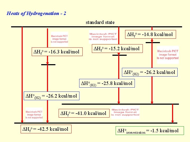 Heats of Hydrogenation - 2 standard state Hfo = -14. 8 kcal/mol Hfo =