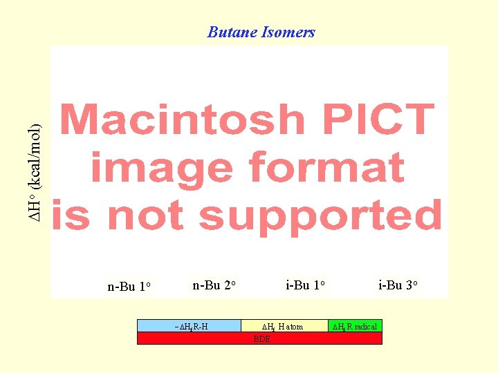  Ho (kcal/mol) Butane Isomers n-Bu 1 o n-Bu 2 o Hf R-H i-Bu