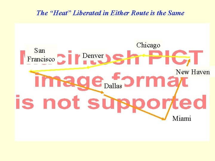 The “Heat” Liberated in Either Route is the Same San Francisco Chicago Denver New