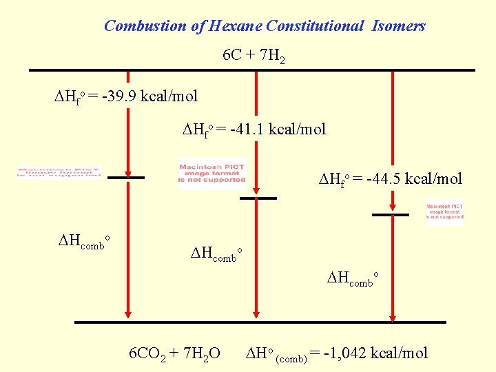 Combustion of Hexane Constitutional Isomers 6 C + 7 H 2 Hfo = -39.