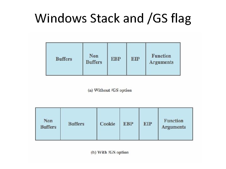 Windows Stack and /GS flag 