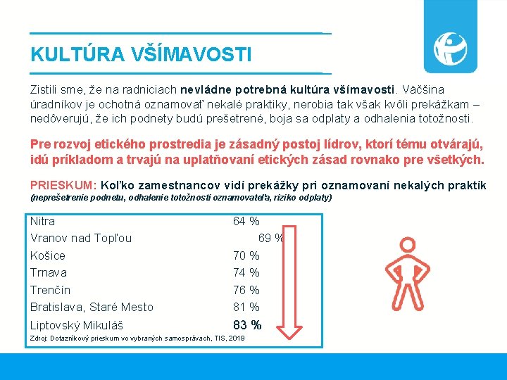 KULTÚRA VŠÍMAVOSTI Zistili sme, že na radniciach nevládne potrebná kultúra všímavosti. Väčšina úradníkov je