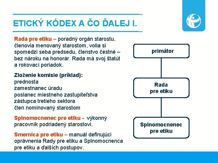 ETICKÝ KÓDEX A ČO ĎALEJ I. Rada pre etiku – poradný orgán starostu, členovia