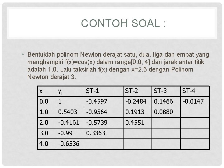 CONTOH SOAL : • Bentuklah polinom Newton derajat satu, dua, tiga dan empat yang