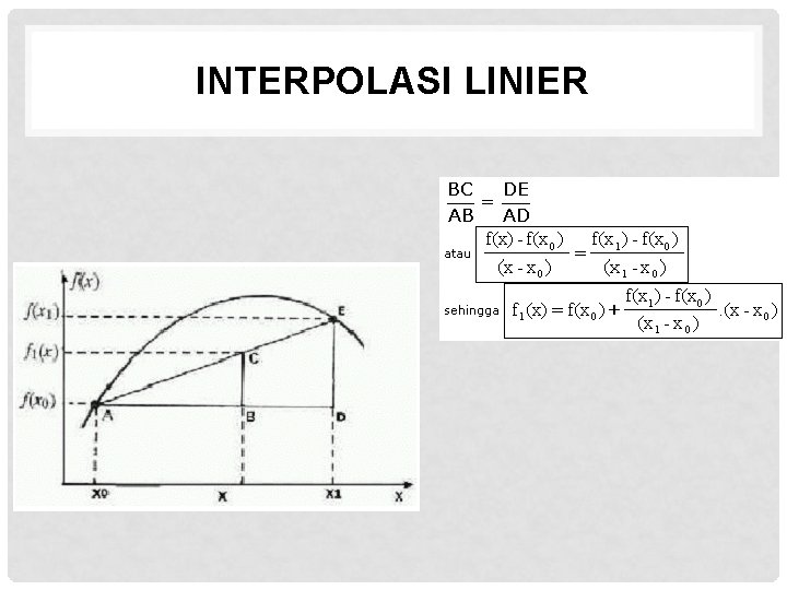 INTERPOLASI LINIER 