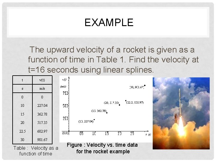 EXAMPLE The upward velocity of a rocket is given as a function of time