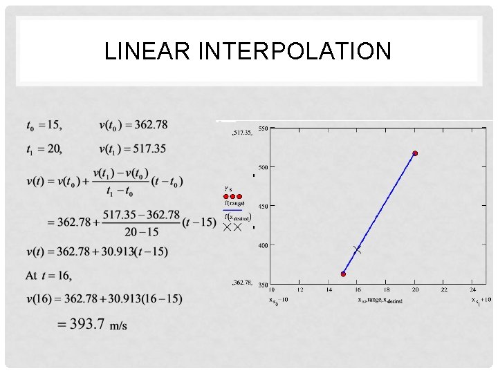 LINEAR INTERPOLATION 