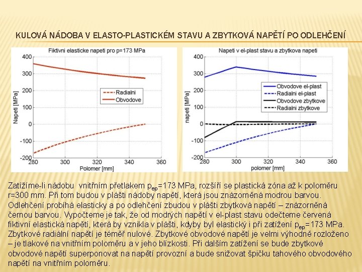 KULOVÁ NÁDOBA V ELASTO-PLASTICKÉM STAVU A ZBYTKOVÁ NAPĚTÍ PO ODLEHČENÍ Zatížíme-li nádobu vnitřním přetlakem