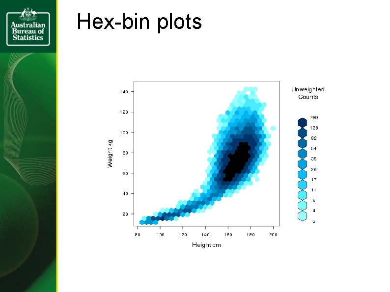 Hex-bin plots 