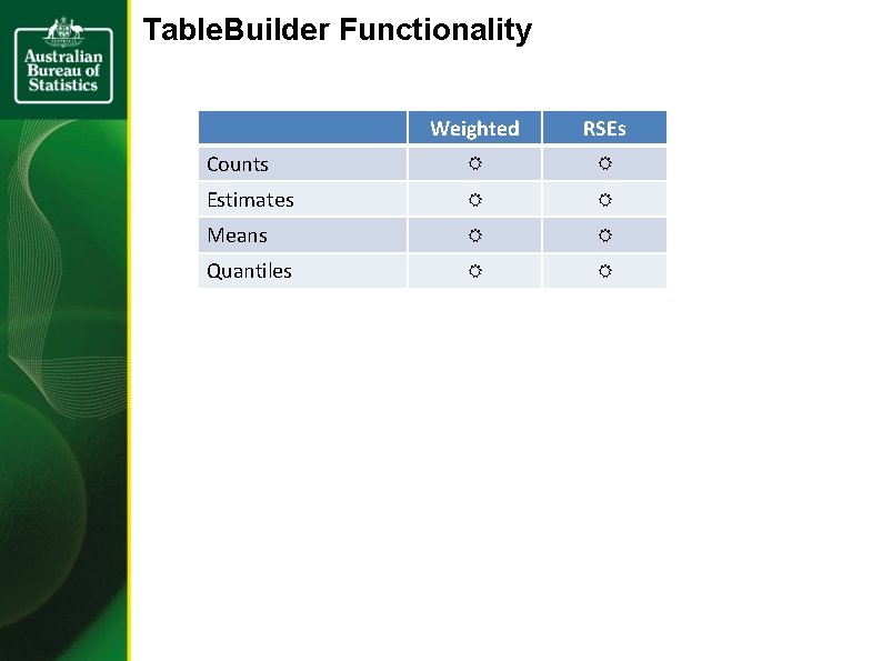 Table. Builder Functionality Weighted RSEs Counts R R Estimates R R Means R R