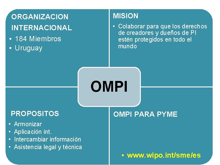  ORGANIZACION MISION INTERNACIONAL • 184 Miembros • Uruguay • Colaborar para que los