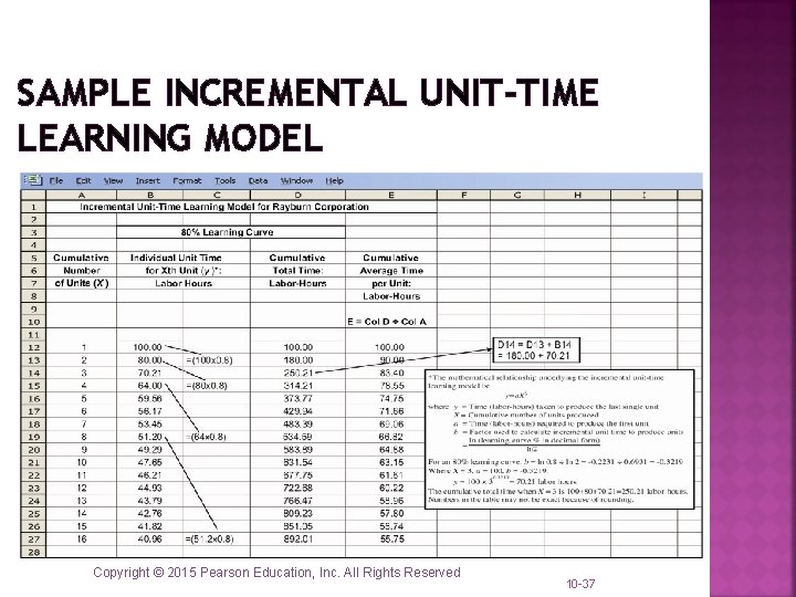 SAMPLE INCREMENTAL UNIT-TIME LEARNING MODEL Copyright © 2015 Pearson Education, Inc. All Rights Reserved SAMPLE INCREMENTAL UNIT-TIME LEARNING MODEL Copyright © 2015 Pearson Education, Inc. All Rights Reserved