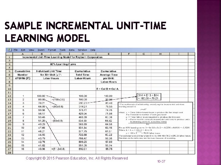 SAMPLE INCREMENTAL UNIT-TIME LEARNING MODEL Copyright © 2015 Pearson Education, Inc. All Rights Reserved