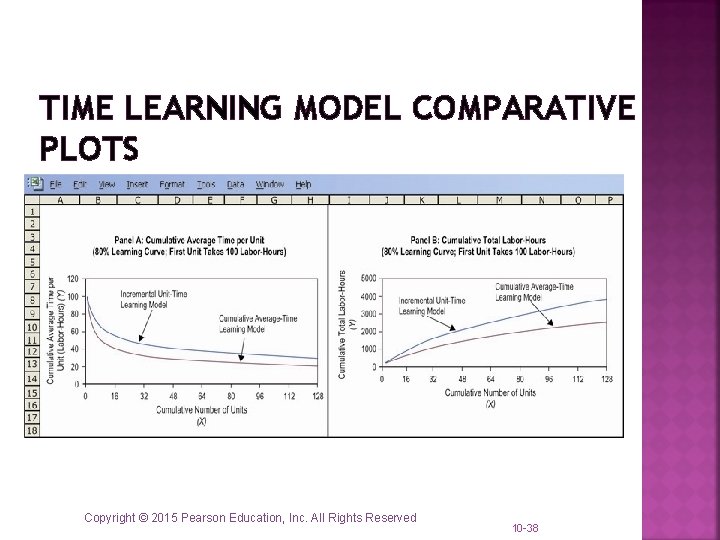 TIME LEARNING MODEL COMPARATIVE PLOTS Copyright © 2015 Pearson Education, Inc. All Rights Reserved TIME LEARNING MODEL COMPARATIVE PLOTS Copyright © 2015 Pearson Education, Inc. All Rights Reserved