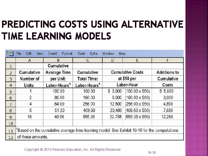 PREDICTING COSTS USING ALTERNATIVE TIME LEARNING MODELS Copyright © 2015 Pearson Education, Inc. All