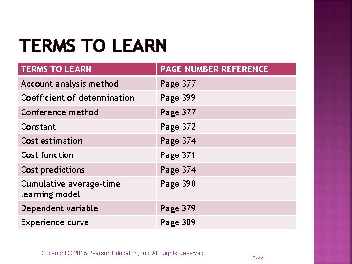 TERMS TO LEARN PAGE NUMBER REFERENCE Account analysis method Page 377 Coefficient of determination