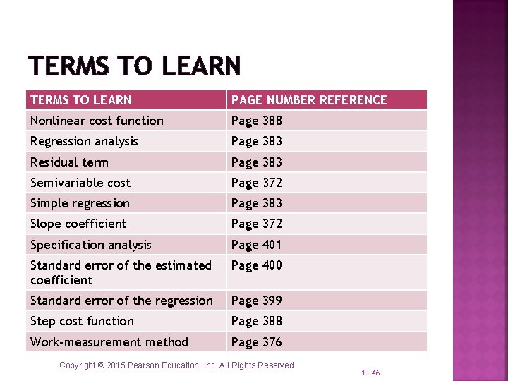 TERMS TO LEARN PAGE NUMBER REFERENCE Nonlinear cost function Page 388 Regression analysis Page