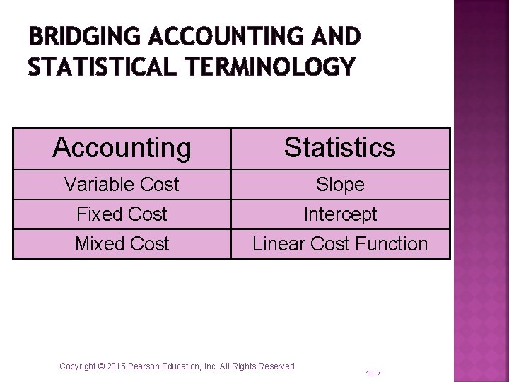 BRIDGING ACCOUNTING AND STATISTICAL TERMINOLOGY Accounting Statistics Variable Cost Slope Fixed Cost Intercept Mixed