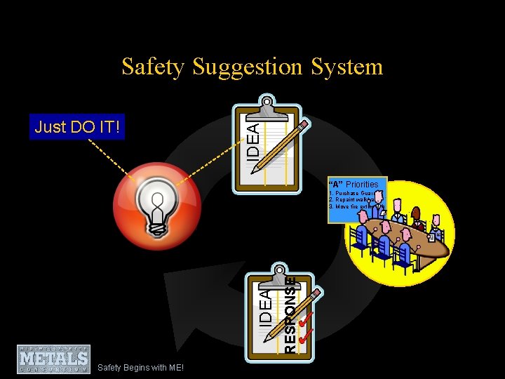 Just DO IT! IDEA Safety Suggestion System “A” Priorities Safety Begins with ME! RESPONSE