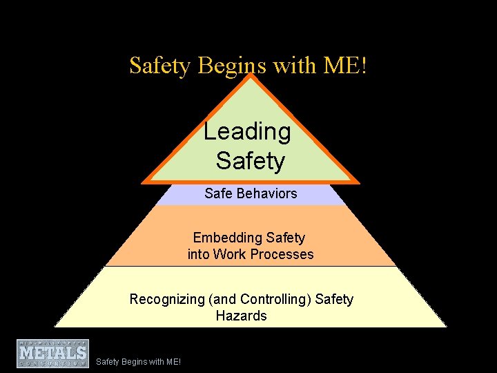 Safety Begins with ME! Leading Safety Influencing Safe Behaviors Embedding Safety into Work Processes