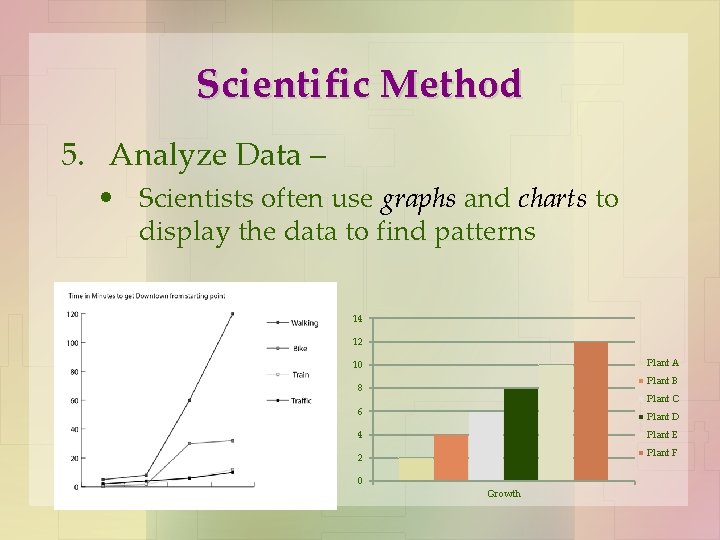 Scientific Method 5. Analyze Data – • Scientists often use graphs and charts to