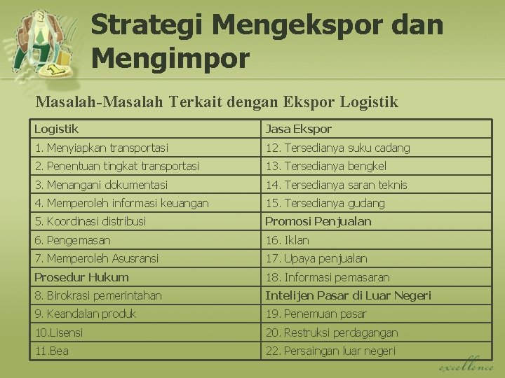 Strategi Mengekspor dan Mengimpor Masalah-Masalah Terkait dengan Ekspor Logistik Jasa Ekspor 1. Menyiapkan transportasi