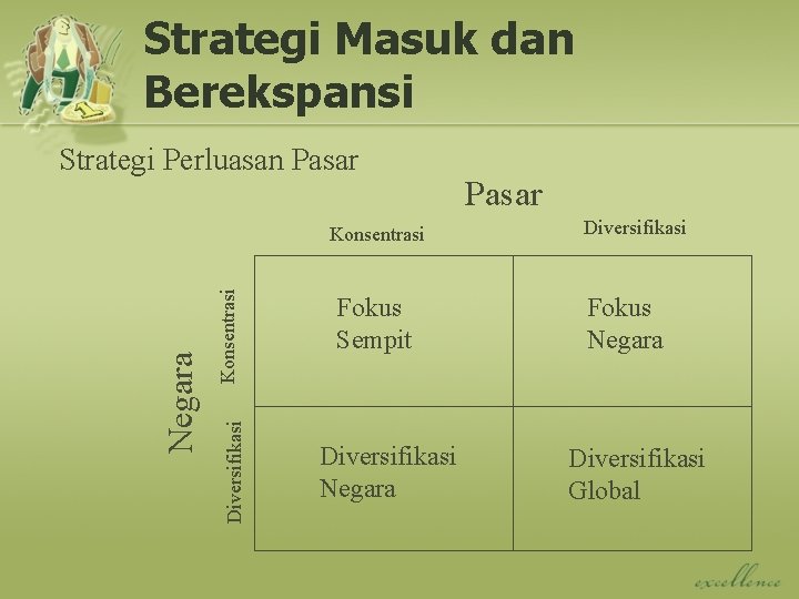 Strategi Masuk dan Berekspansi Strategi Perluasan Pasar Konsentrasi Diversifikasi Negara Konsentrasi Fokus Sempit Diversifikasi